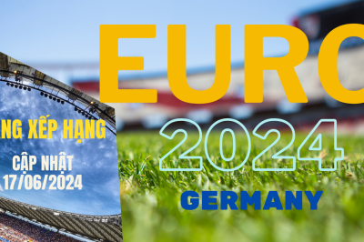 Bảng xếp hạng Euro 2024 mới nhất – Cập nhật 17/06/2024